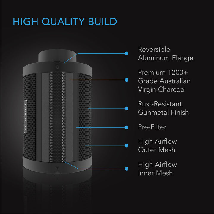 Carbon Filters by AC Infinity – Australian Charcoal