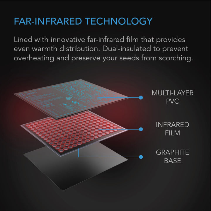 SUNCORE H3 by AC Infinity – Seedling Heat Mat + Controller