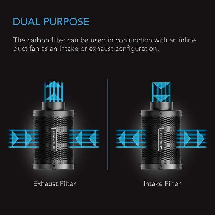 Carbon Filters by AC Infinity – Australian Charcoal