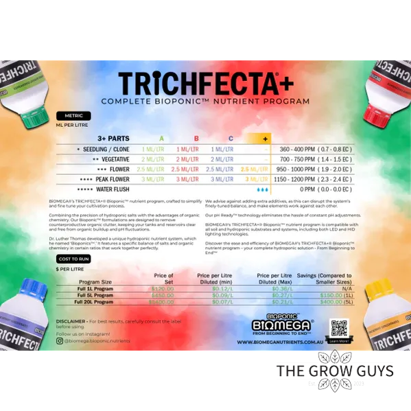 Trichfecta+ (Complete Set) by BioMega