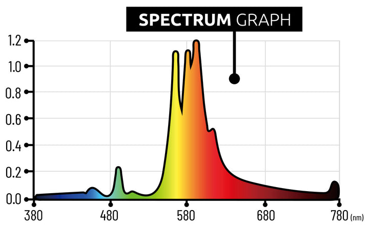 600W Double Ended HPS Grow Lamp by Lumatek – 400V