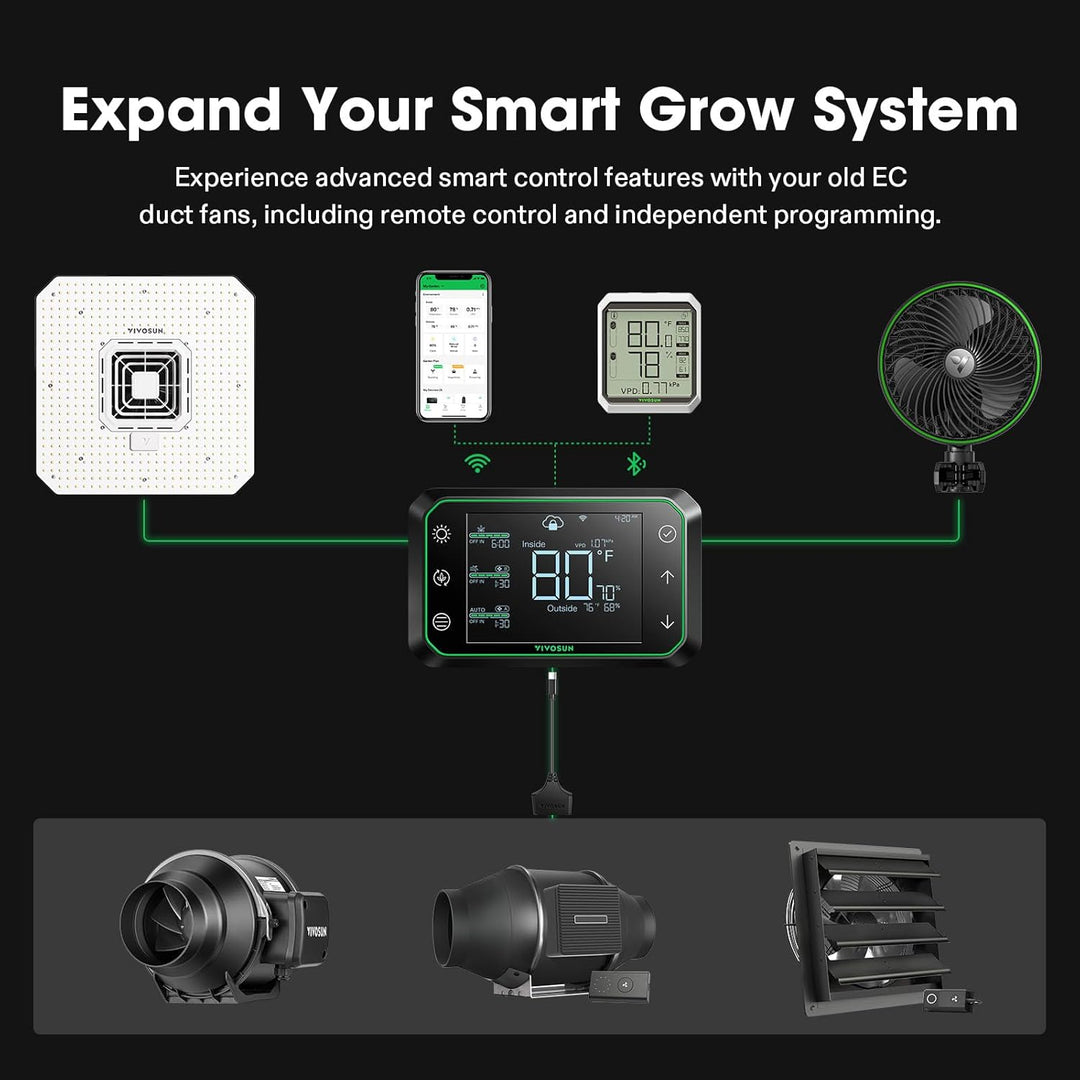 SGS Converter Type-C to Molex & AUX by VIVOSUN - GrowHub fan adapter cable
