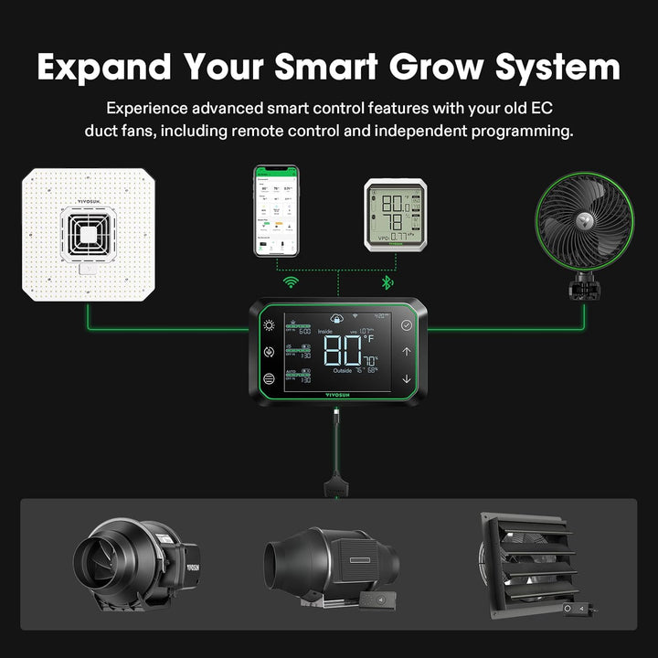 SGS Converter Type-C to Molex & AUX by VIVOSUN - GrowHub fan adapter cable