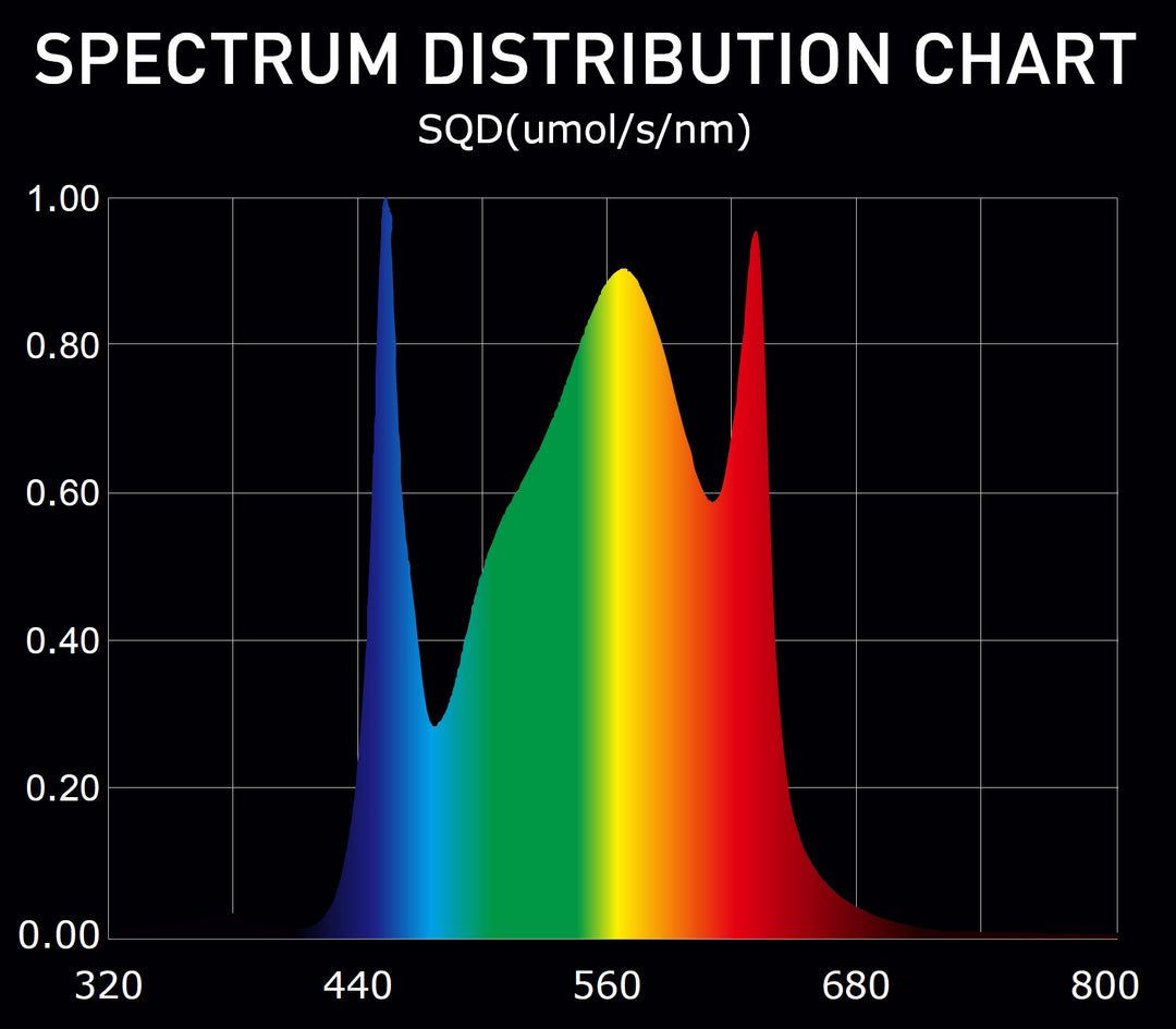 Extreme 1000W XL LED Grow Light by Digi-Lumen — 10-Bar Bi-Fold Full Spectrum