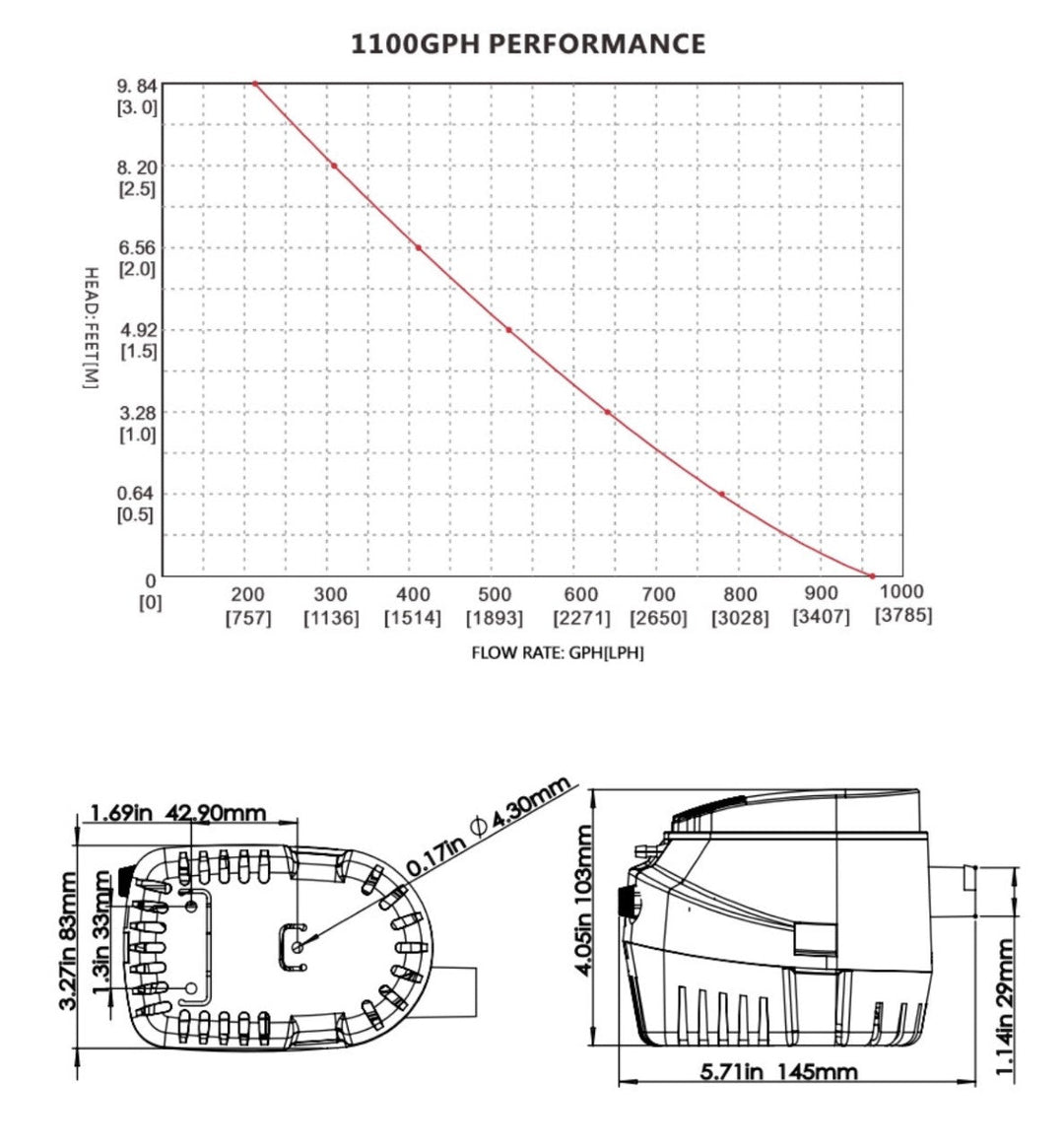 1100 GPH pump performance curve showing flow at each head height – Run-Off Pump by The Bucket Company
