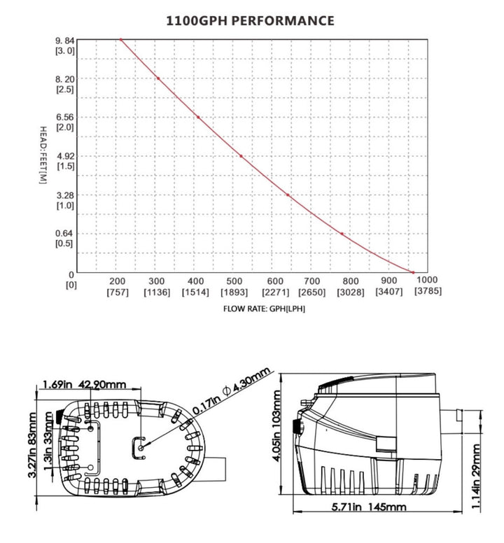 1100 GPH pump performance curve showing flow at each head height – Run-Off Pump by The Bucket Company