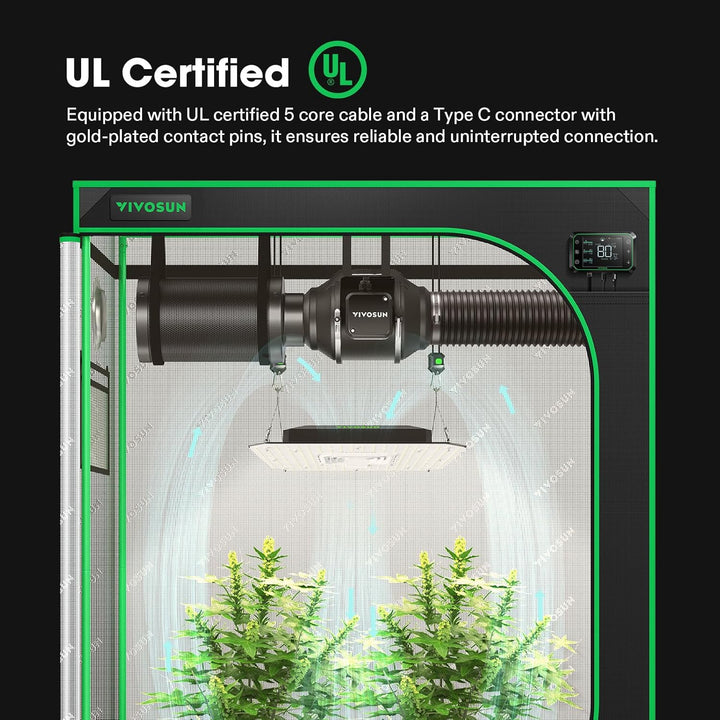 SGS Converter Type-C to Molex & AUX by VIVOSUN - GrowHub fan adapter cable