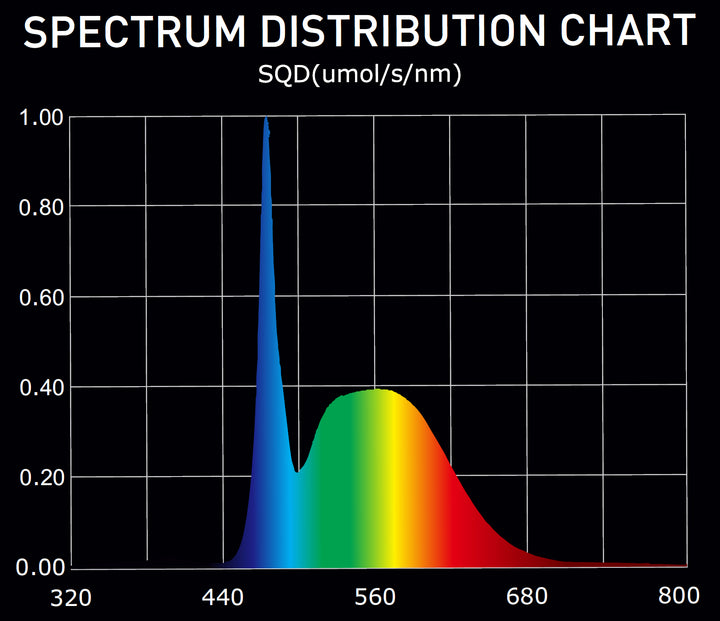 Extreme 60W LED Bar by Digi-Lumen — Full Spectrum Propagation & Veg Light with 0-10V Control