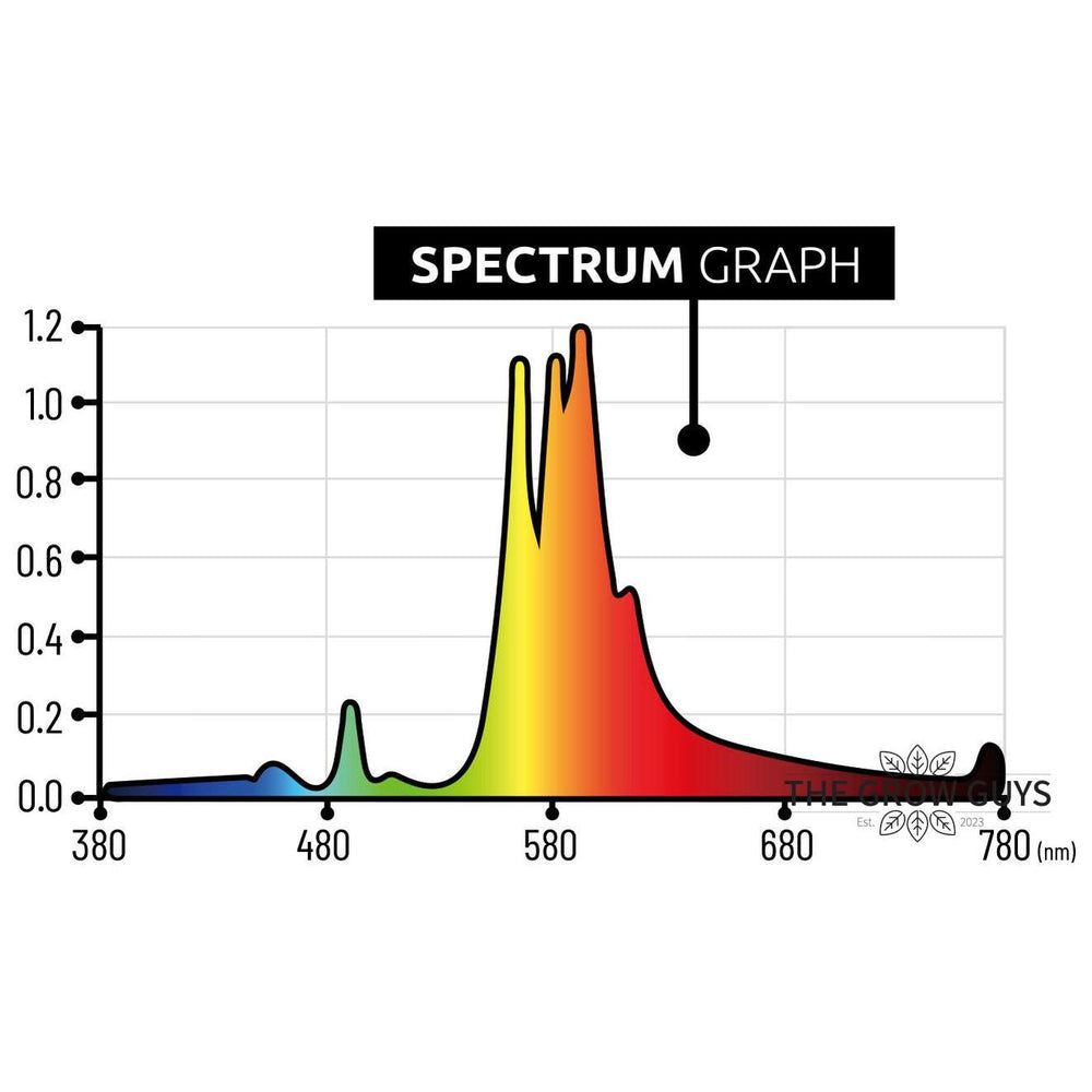 600W Double Ended HPS Grow Lamp by Lumatek – 400V