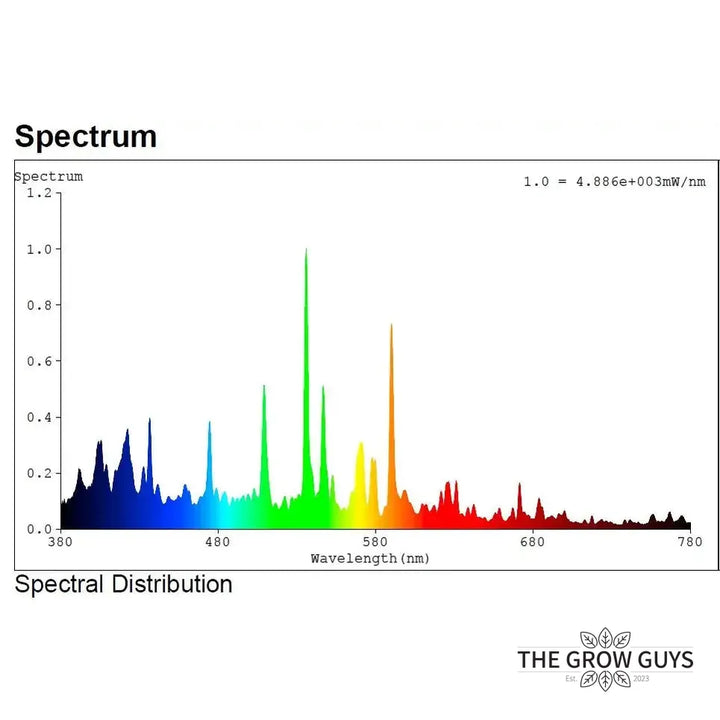 600W Metal Halide Lamp by Digi-Lumen — 6K Veg Spectrum, 988 μmol/s SE