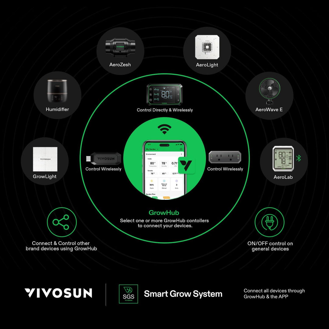 GrowHub E25 Controller by Vivosun – Smart Expansion Port for E42/E42A
