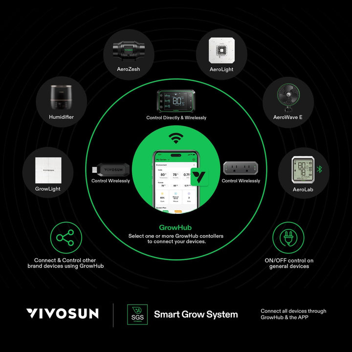 GrowHub E25 Controller by Vivosun – Smart Expansion Port for E42/E42A