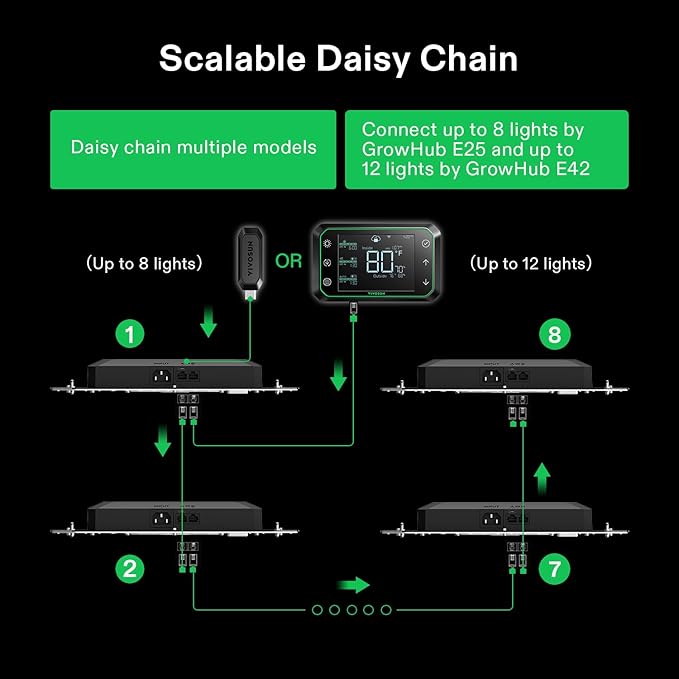 GrowHub E25 Controller by Vivosun – Smart Expansion Port for E42/E42A