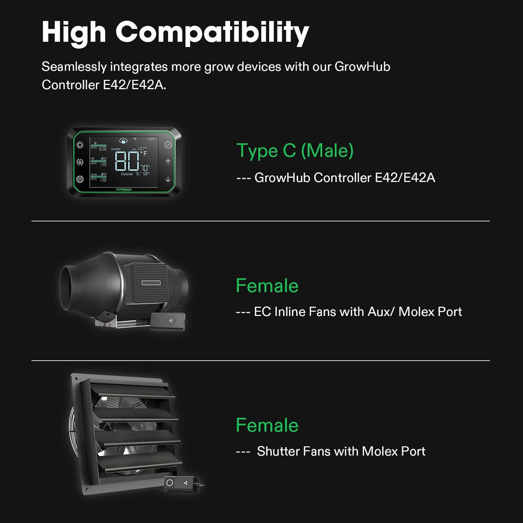 SGS Converter Type-C to Molex & AUX by VIVOSUN - GrowHub fan adapter cable