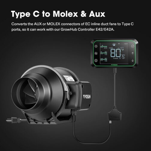 SGS Converter Type-C to Molex & AUX by VIVOSUN - GrowHub fan adapter cable