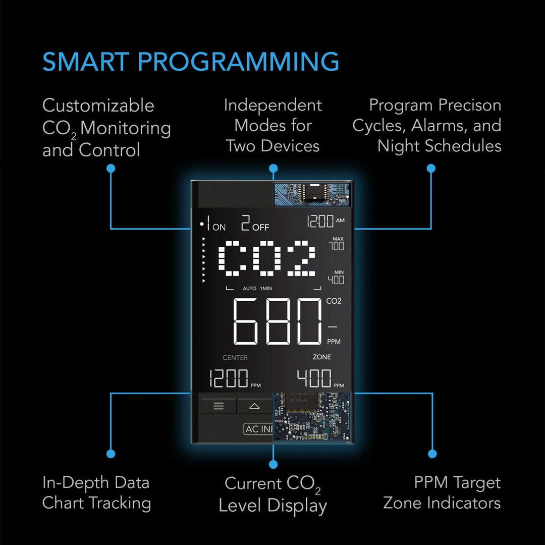 CO2 Controller by AC Infinity