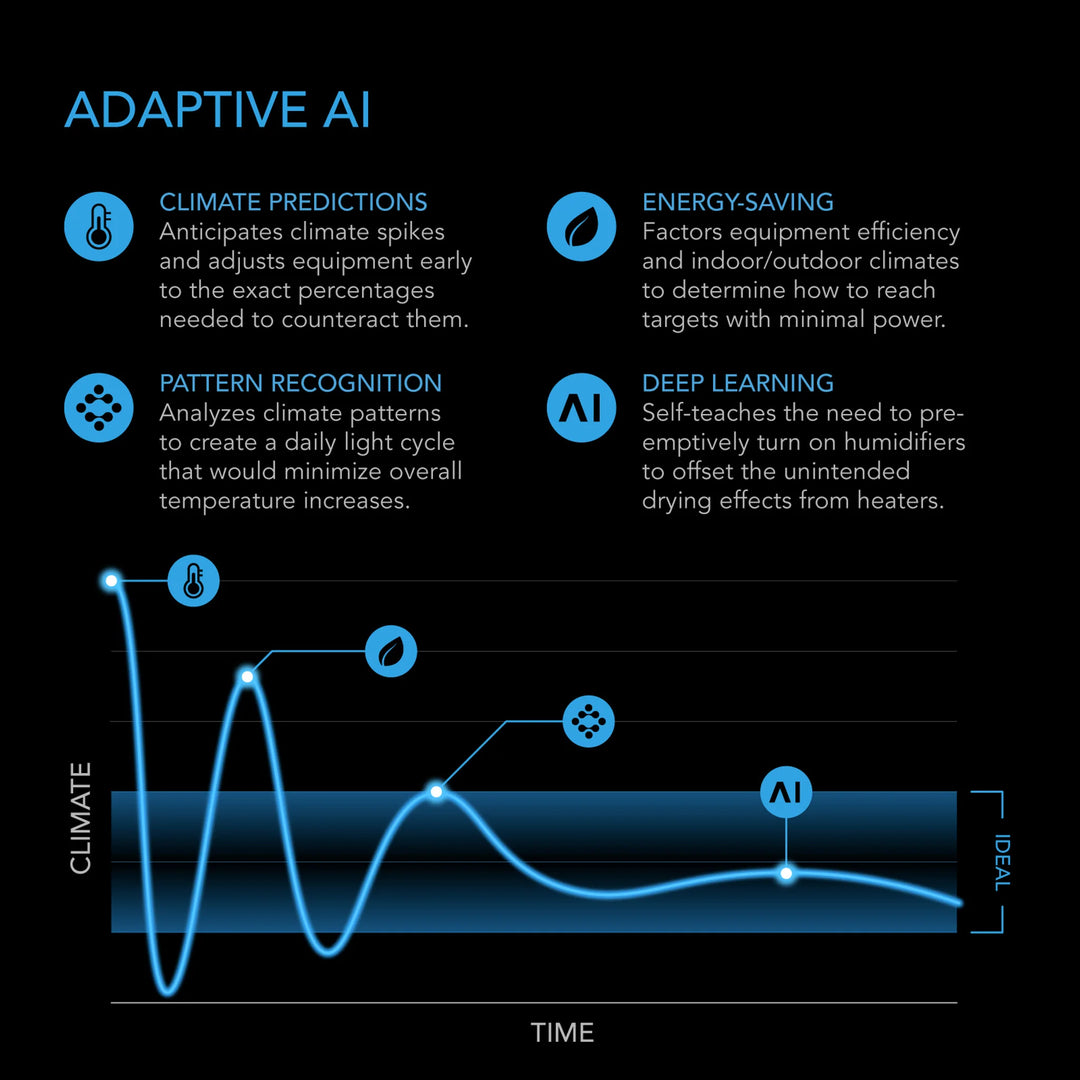 Controller AI+ Environmental by AC Infinity
