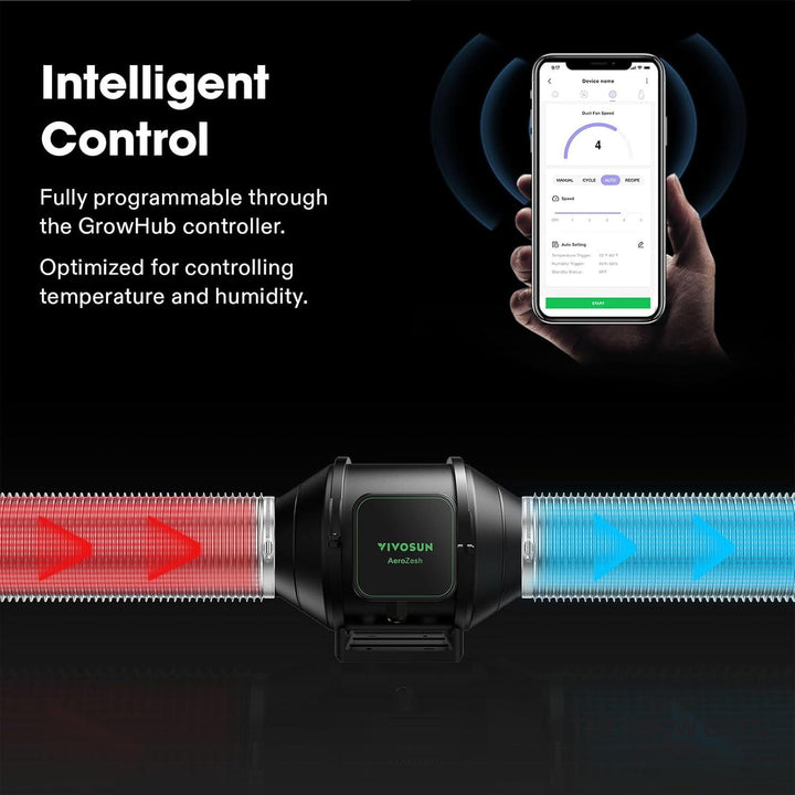 AeroZesh S4 Kit by VIVOSUN - Smart 4″ Fan, Filter & E42A Controller