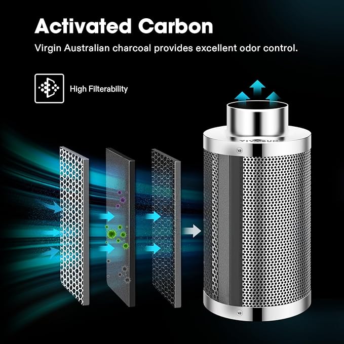 AeroZesh S4 Kit by VIVOSUN - Smart 4″ Fan, Filter & Controller