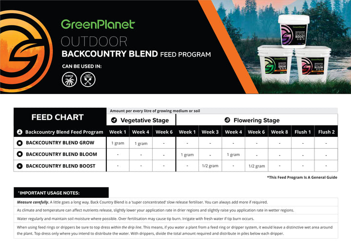 Back Country Blend Boost