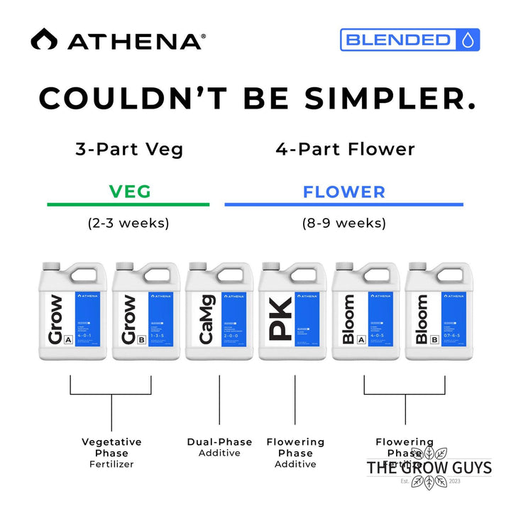 Blended Line Starter Kit by Athena — 8x 32oz Nutrients + Free Homegrower Handbook & $100 Course Voucher