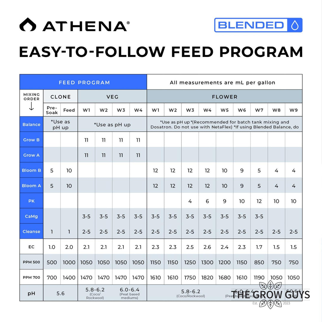 Blended Line Starter Kit by Athena — 8x 32oz Nutrients + Free Homegrower Handbook & $100 Course Voucher
