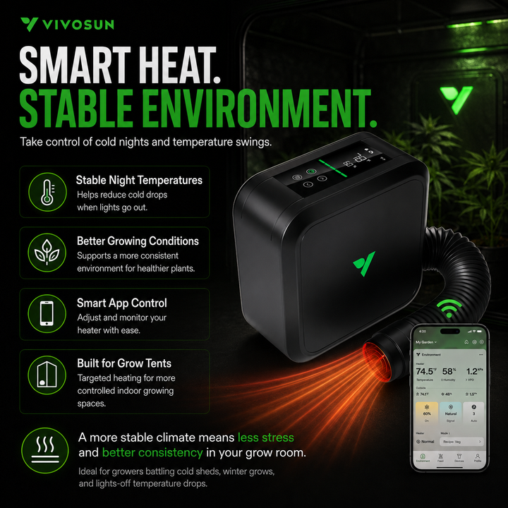 VIVOSUN Smart Climate Combo — AeroStream H19 Humidifier + AeroFlux 700W Heater for VPD Control