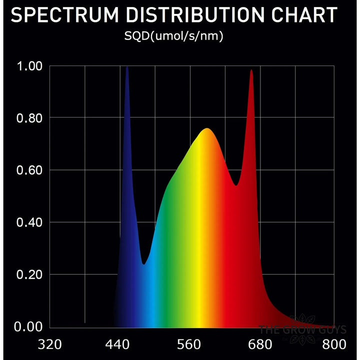Extreme 1000W LED Grow Light by Digi-Lumen — 8-Bar Bi-Fold Full Spectrum