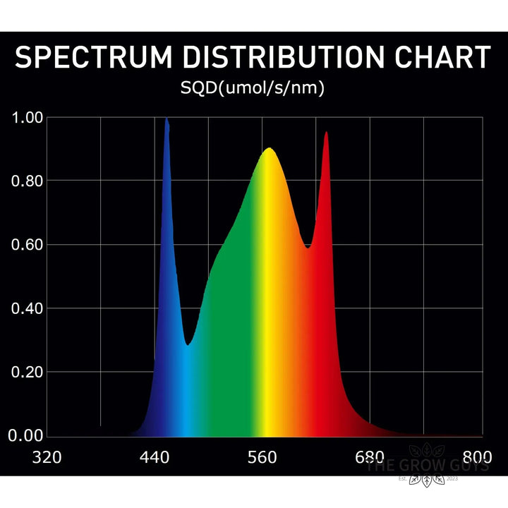 Extreme 1000W XL LED Grow Light by Digi-Lumen — 10-Bar Bi-Fold Full Spectrum