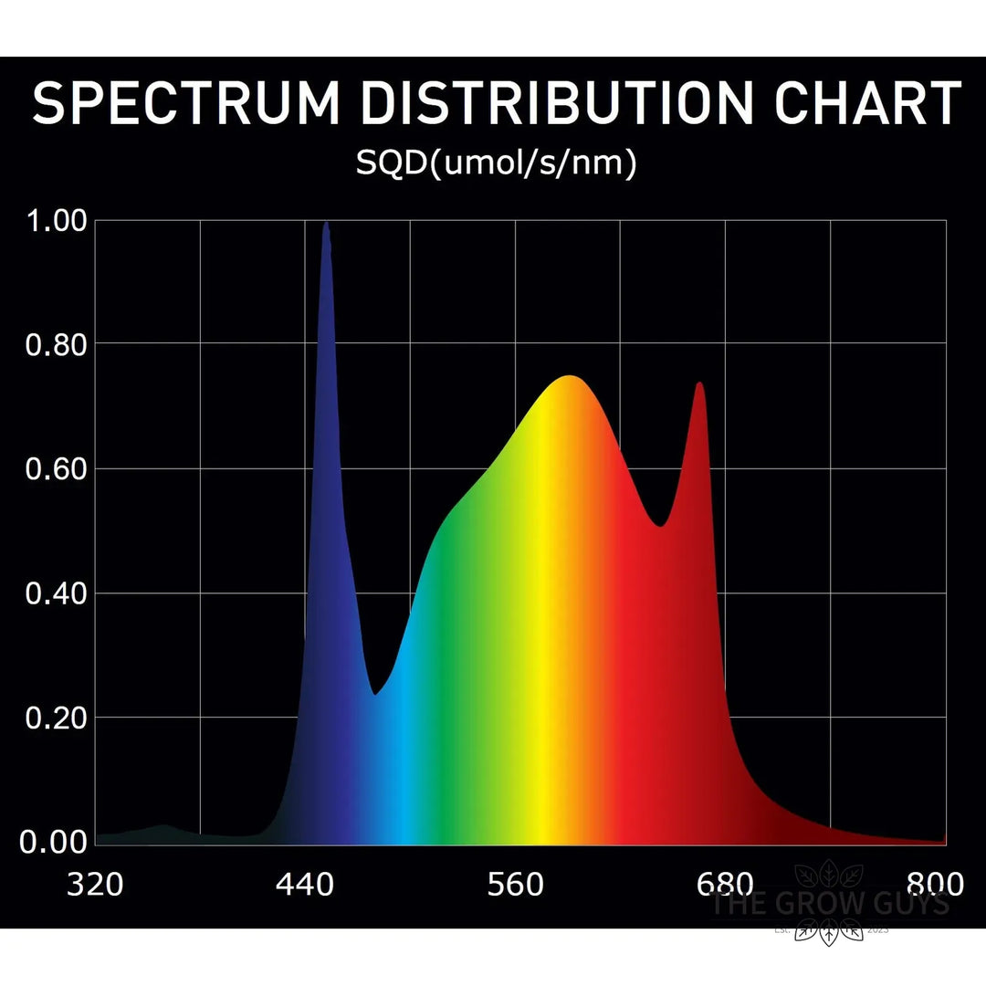 Extreme 400W LED Grow Light by Digi-Lumen — Compact 6-Bar Full Spectrum for 1m x 1m Tents