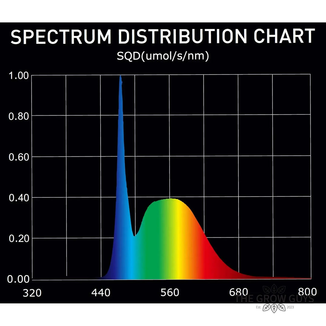 Extreme 60W LED Bar by Digi-Lumen — Full Spectrum Propagation & Veg Light with 0-10V Control