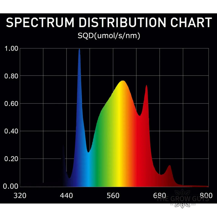Extreme 780W Dual Spectrum LED Grow Light by Digi-Lumen — 6-Bar Bi-Fold UV + Far-Red