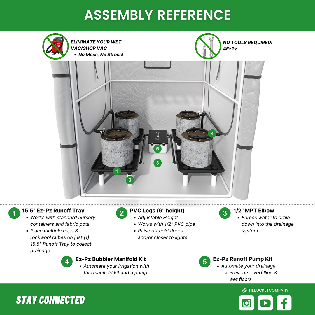 Tub draining runoff trays inside a grow tent – Run-Off Pump by The Bucket Company