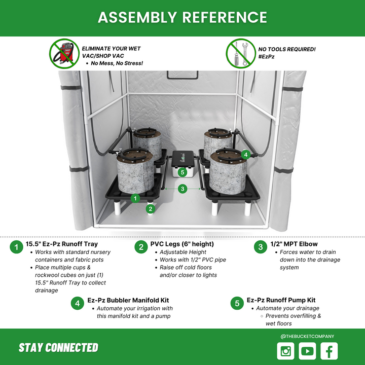 Tub draining runoff trays inside a grow tent – Run-Off Pump by The Bucket Company