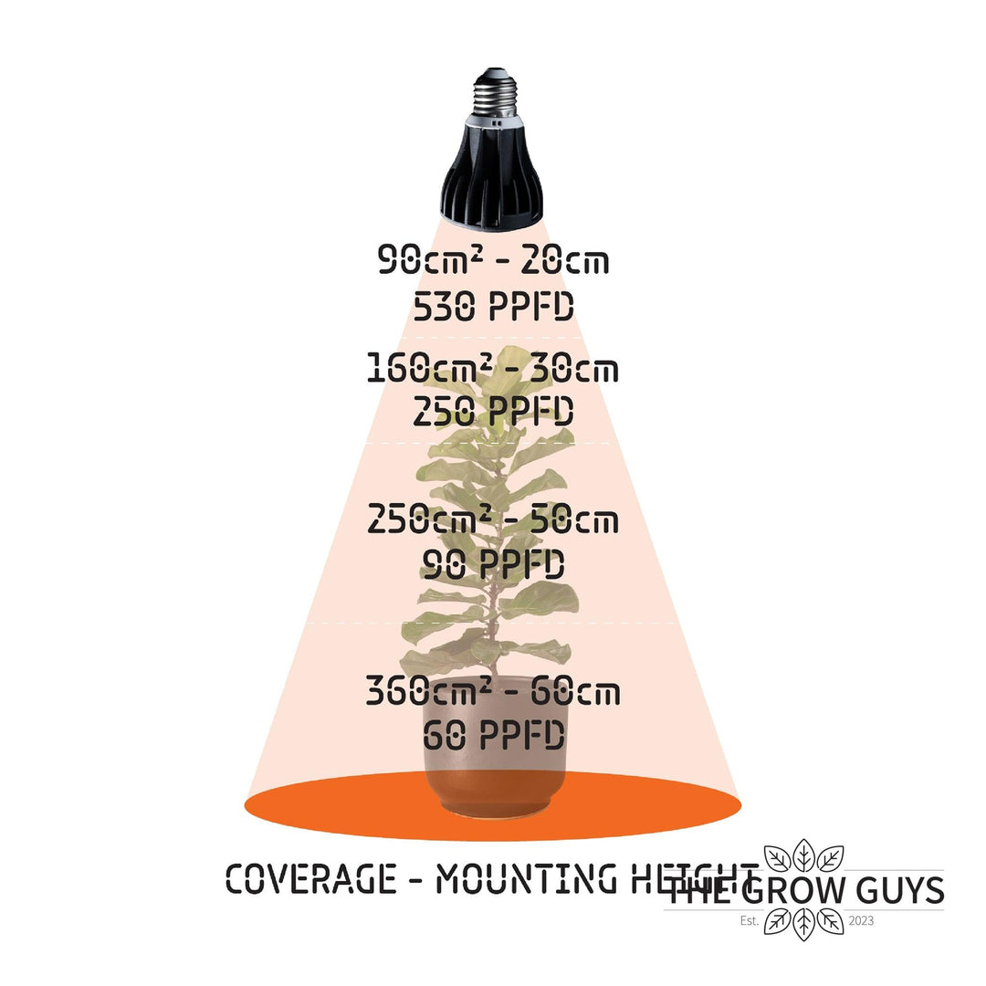 GB Series LED Grow Bulb by Treegers — Full-Spectrum E27 Grow Light (15W or 30W)