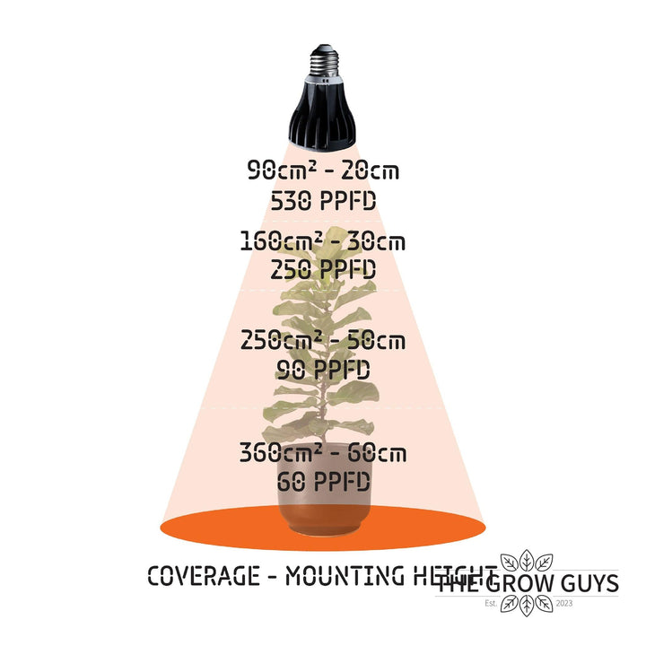 GB Series LED Grow Bulb by Treegers — Full-Spectrum E27 Grow Light (15W or 30W)