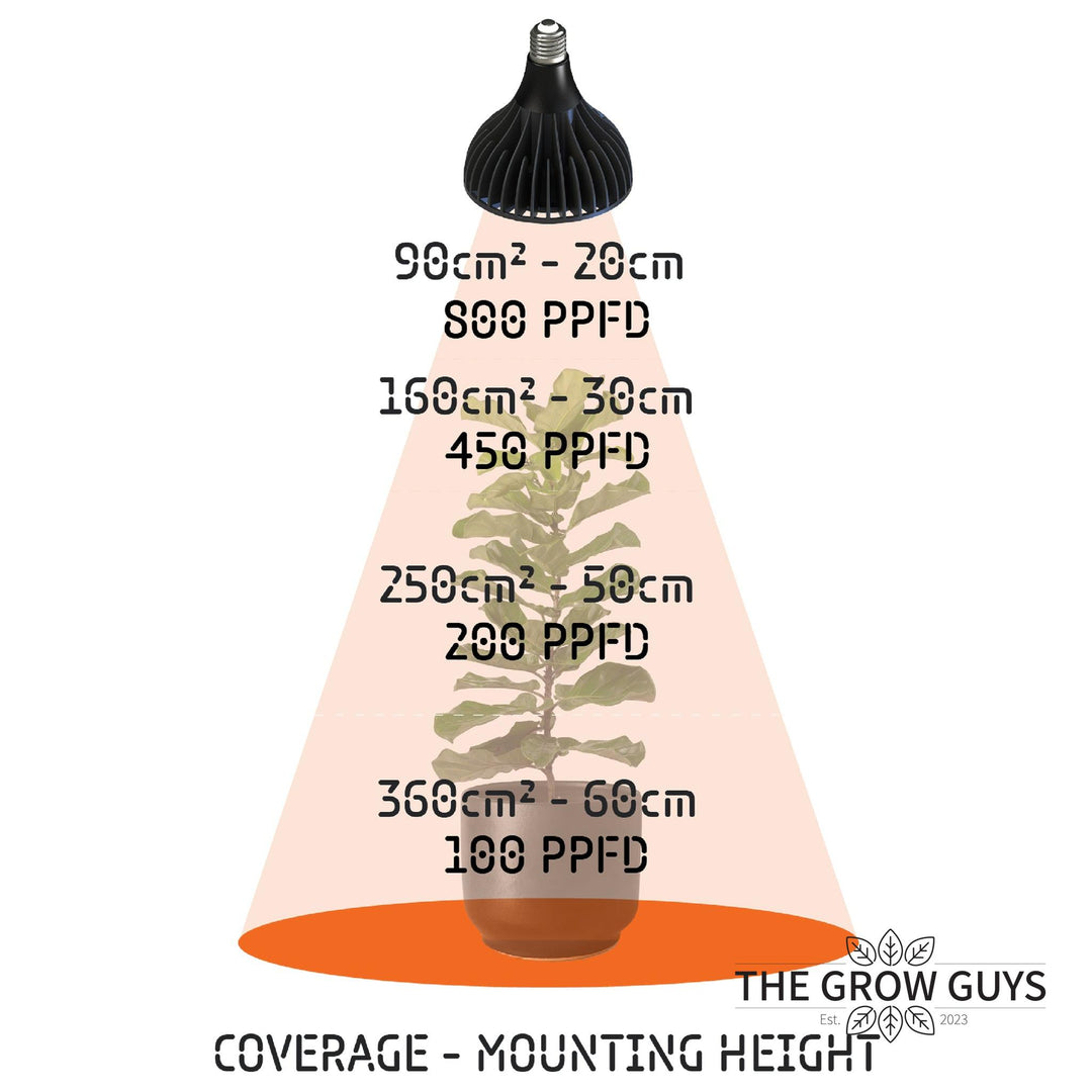 GB Series LED Grow Bulb by Treegers — Full-Spectrum E27 Grow Light (15W or 30W)