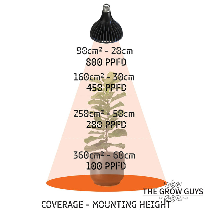 GB Series LED Grow Bulb by Treegers — Full-Spectrum E27 Grow Light (15W or 30W)