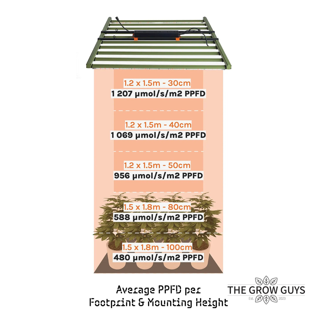 GL1000W+ LED Grow Light by Treegers — 1000W Full-Spectrum Modular Fixture