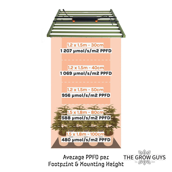 GL1000W+ LED Grow Light by Treegers — 1000W Full-Spectrum Modular Fixture