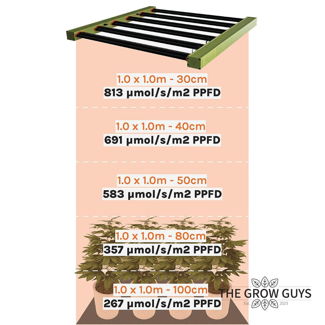 GL420W LED Grow Light by Treegers — 420W Full-Spectrum LED Fixture for 1.2m Canopy