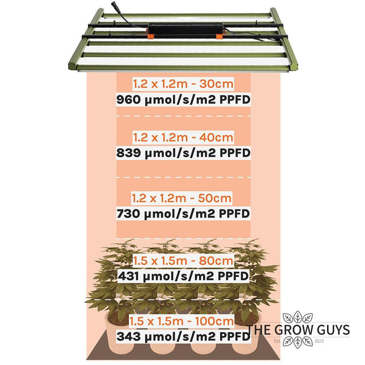 GL650W+ LED Grow Light by Treegers — 650W Full-Spectrum Modular Fixture