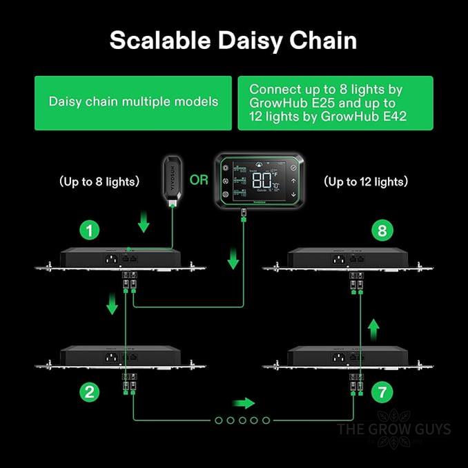 GrowHub E25 Controller by Vivosun – Smart Expansion Port for E42/E42A