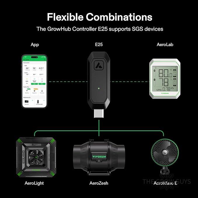 GrowHub E25 Controller by Vivosun – Smart Expansion Port for E42/E42A