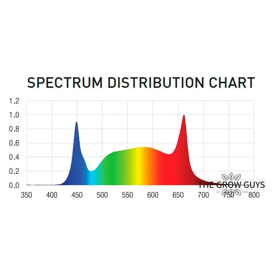 Halo 720 W LED by Digi‑Lumen – 6‑Bar Bi‑Fold Grow Light