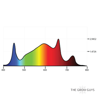 Lumatek ATS300W PRO — Full Spectrum LED Grow Light | 2.7 µmol/J | 1x1m