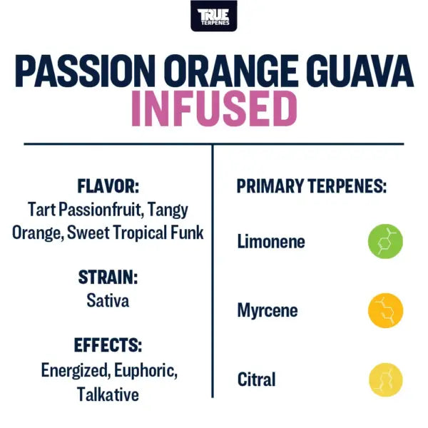 Passion Orange Guava by True Terpenes – Tropical Sativa Blend