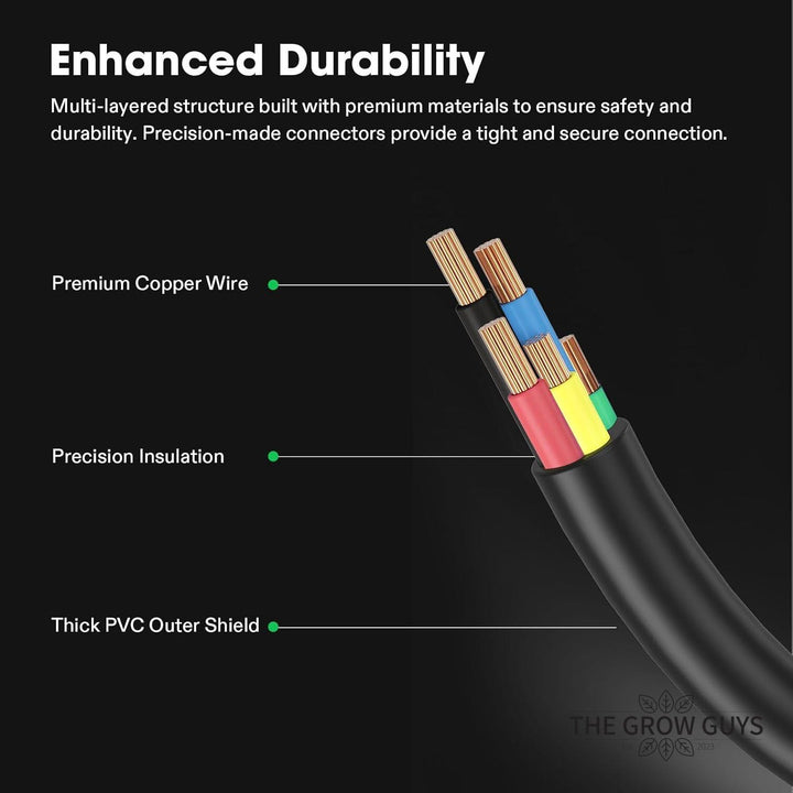 SGS Converter Type-C to Molex & AUX by VIVOSUN - GrowHub fan adapter cable