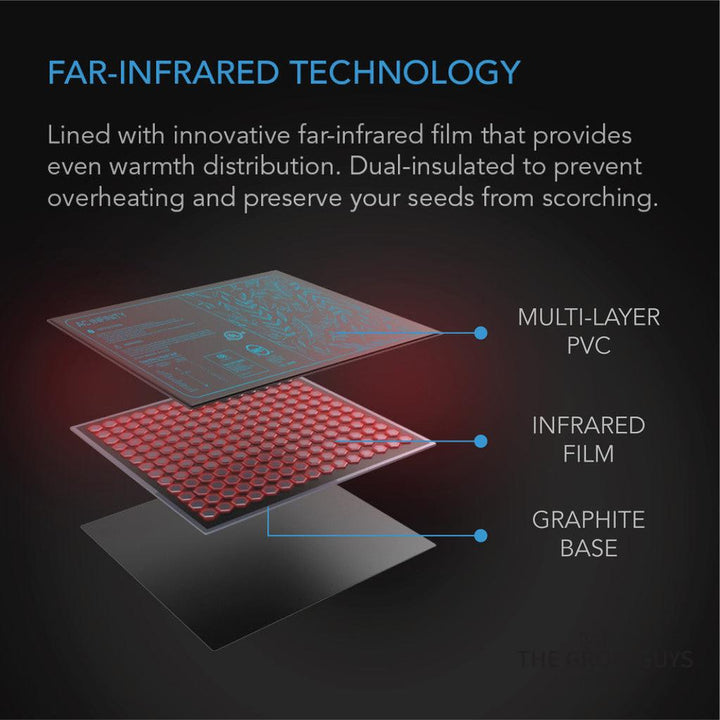 SUNCORE H3 by AC Infinity — Seedling Heat Mat with Digital Temperature Controller (240V AU)