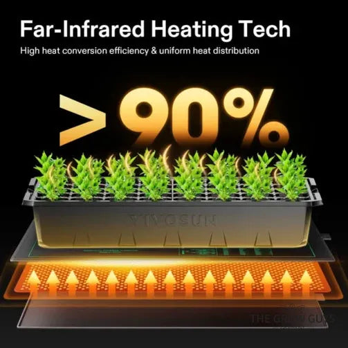 Seedling Heat Mat with Thermostat by VIVOSUN - propagation heating mat